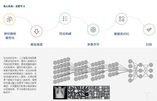 推想科技完成5000萬A輪融資 紅杉中國領投，重新定義AI影像邊緣算力部署